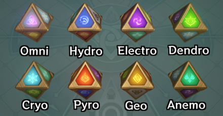 Genshin - Elemental Die