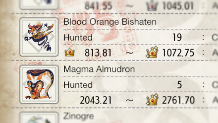 MH Rise Sunbreak - Crown Sized Magma Almudron Blood Orange Bishaten