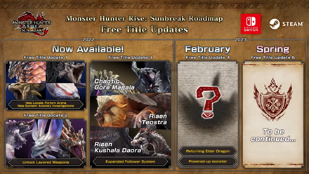 MH Rise Sunbreak Roadmap Free Title Update 4 and Update 5