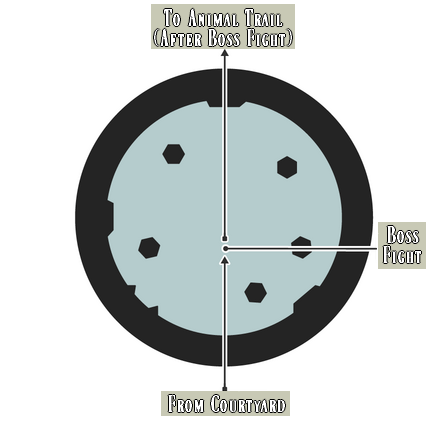 Fort Tamblin - Arena