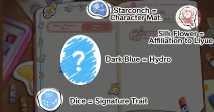 Genshin - Stage 4 - Yelan Clues