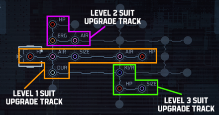 Level 3 Suit Bench Upgrades