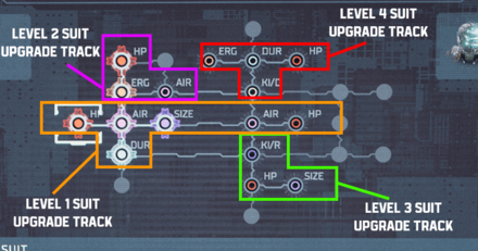 Level 4 Suit Bench Upgrades