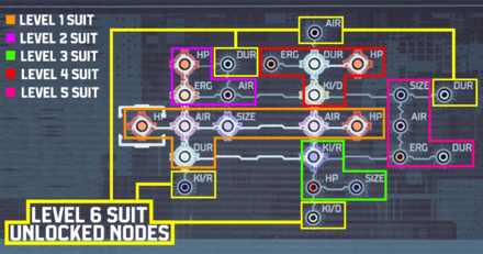 Advanced Soldier RIG (Level 6) Suit Bench Upgrades