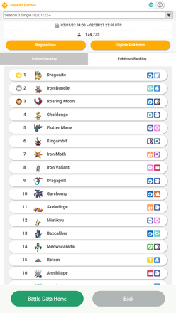 Pokemon Scarlet and Violet (SV) - Pokemon Battle Data