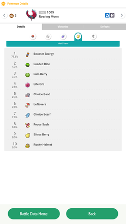 Pokemon HOME Held Item Data