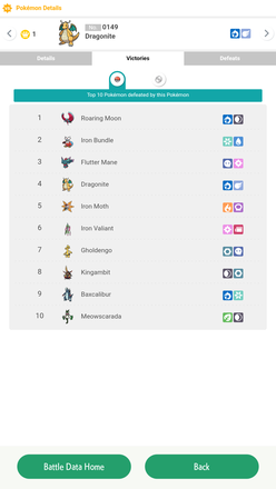 Pokemon Scarlet and Violet (SV) - Matchup Data