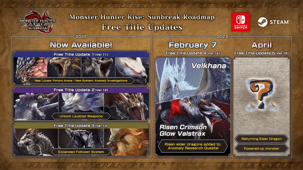 Monster Hunter Rise: Sunbreak Free Title Update 4 Digital Event set for  February 1 - Gematsu