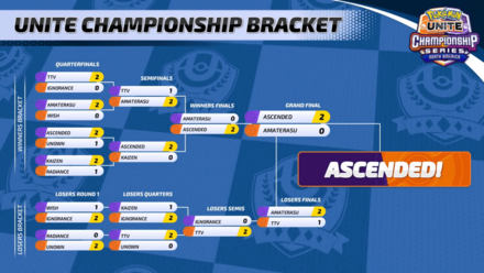 Pokemon UNTIE - NA February Finals Champions.png