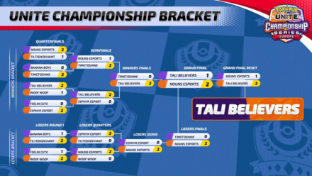 Pokemon UNITE - EU February Finals - Champions.png