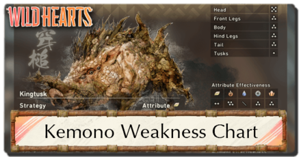 Wild Hearts - Kemono Weakness Chart