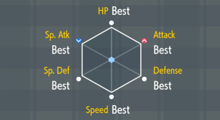 Pokemon Scarlet and Violet - Judge Function