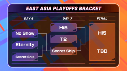 Pokemon UNITE - ACL Day 6 -East Asia Standings.png