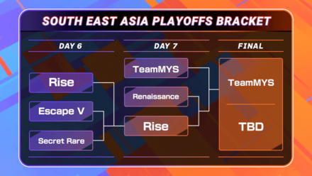 Pokemon UNITE - ACL Day 6 -SEA Standings.png