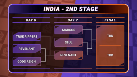 Pokemon UNITE - ACL Day 6 -India Standing.png