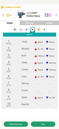 Pokemon Scarlet and Violet (SV) - Most Used Natures