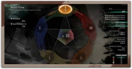 Wo Long Fallen Dynasty - What is the Level Cap