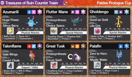 Pokemon Scarlet and Violet - Treasures of Ruin Counter Team