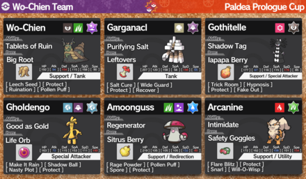 Pokemon Scarlet and Violet -Wo Chien Team