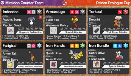 Pokemon Scarlet and Violet - Miraidon Counter Team