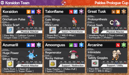 Pokemon Scarlet and Violet - Koraidon Team