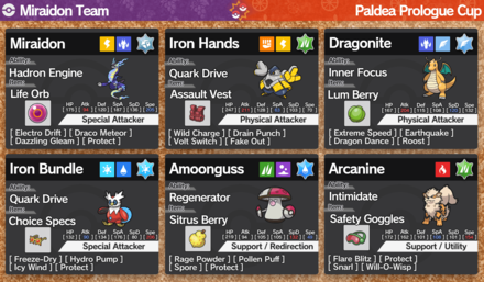 Pokemon Scarlet and Violet - Miraidon Team