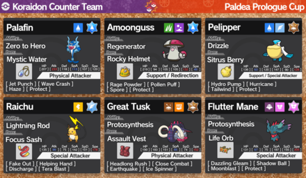 Pokemon Scarlet and Violet - Koraidon Counter Team