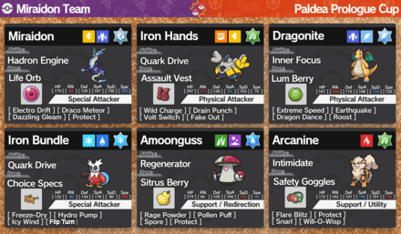 Pokemon Scarlet and Violet - Miraidon Team