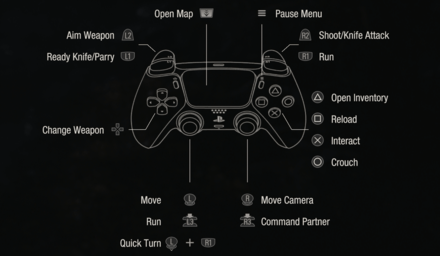 Resident Evil 4 Remake - Type A-1 Controls