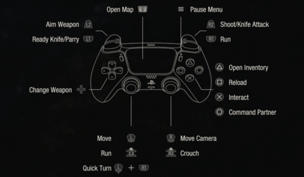 Resident Evil 4 Remake - Type A-2 Controls