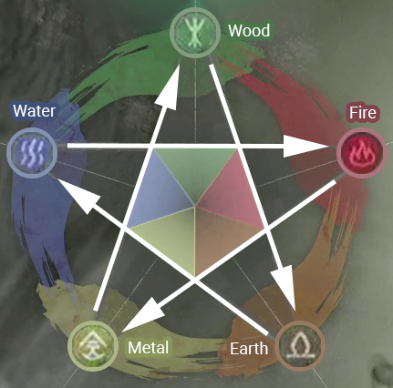 Wo Long Fallen Dynasty - Elemental Chart.png