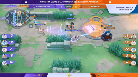 Pokemon UNITE - March Finals 2023 NA- Eeveelutions.png