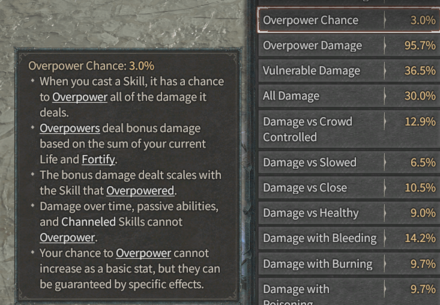 overpower chance-Diablo 4