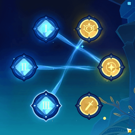 Genshin - Vibro-Crystal Verification Day 6 - Second Half Setup