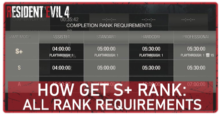 RE4 Remake - How to Get S Rank