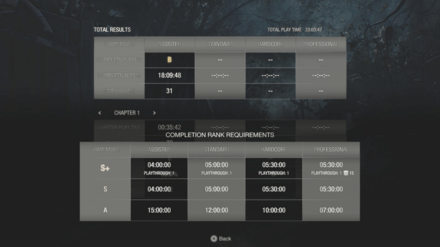 Resident Evil 4 Remake - Completion Rank Requirements
