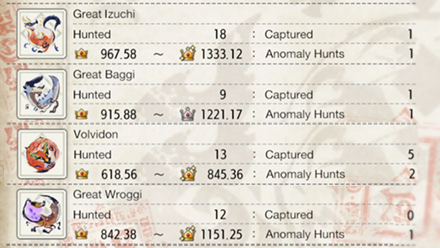 MH Rise Sunbreak - Rookie Hunters Welcome Crowns