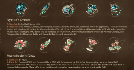 Genshin Impact - 3.6 New Artifacts