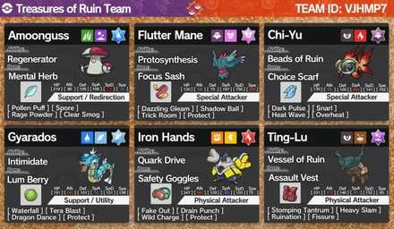 Pokemon Scarlet and Violet - Treasures of Ruin Doubles Team.png