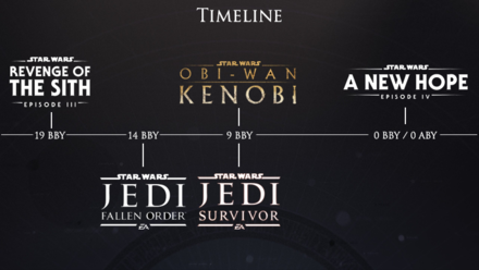 Jedi Survivor Timeline