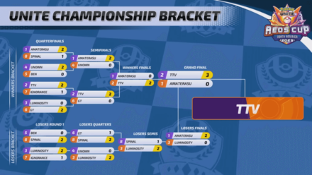 Pokemon UNITE - Aeos Cup Finals 2023 (NA) Champions.png