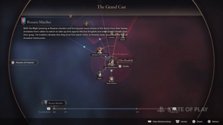 FF16 - State of the Realm Character Diagram