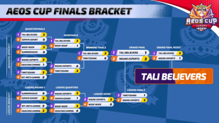 Pokemon UNITE - Aeos Cup Finals 2023 (EU) Champions.png