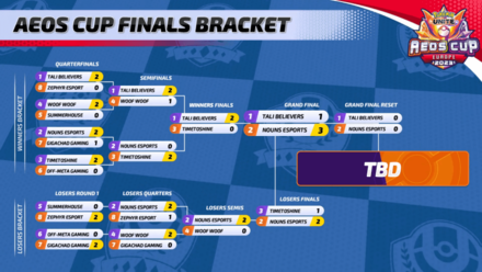 Pokemon UNITE - Aeos Cup Finals 2023 (EU) Finals Reset.png