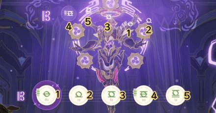 Genshinn - Pulmnia Omnia Guide