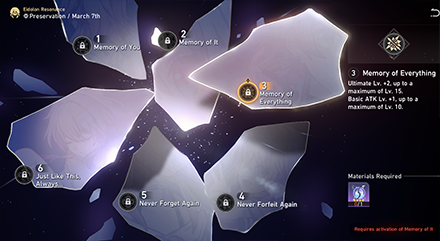 Honkai Star Rail - Eidolons Menu