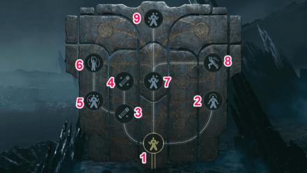 Jedi Survivor - Survival Skill Tree