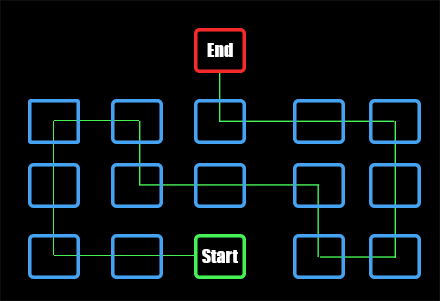Honkai Star Rail - Unearthly Marvel Sensitive Beings 2 Puzzle Map