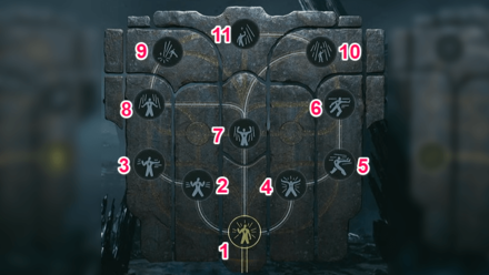 Jedi Survivor - Telekinesis Skill Tree