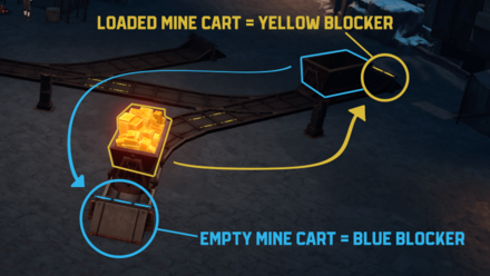 Honkai Star Rail - How to Solve the Mine Cart Puzzles